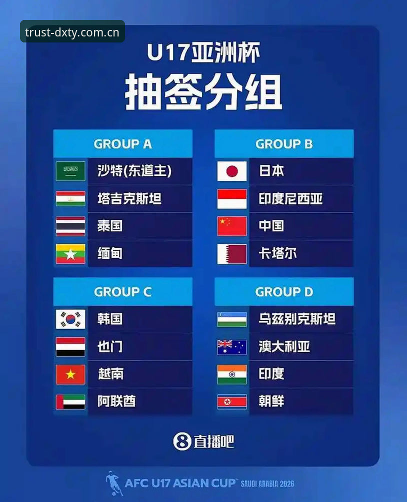 U17世界杯抽签结果解读与德信体育平台观赛操作教程
